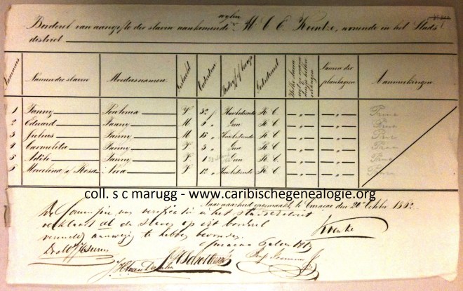 Borderel van aangifte der slaven van wijlen mej. M.C.E. Koentze